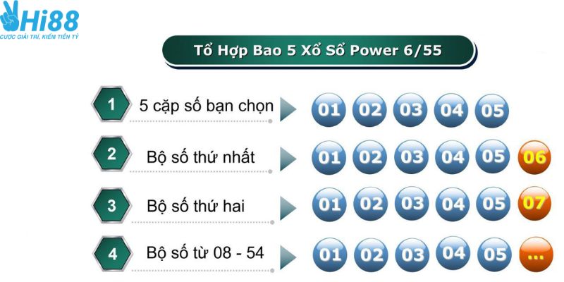 Cách chơi bao lô 5 XS Vietlott
